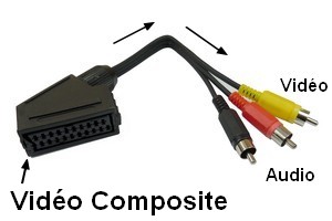 Adaptateur Péritel - 126180