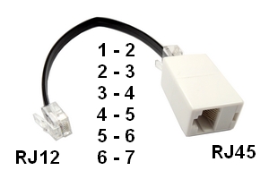 Adaptateur RJ - 129115